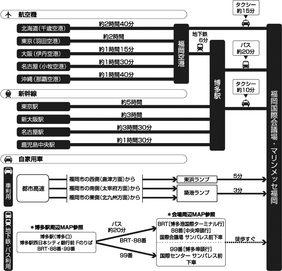 福岡国際会議場・マリンメッセ福岡へのアクセス