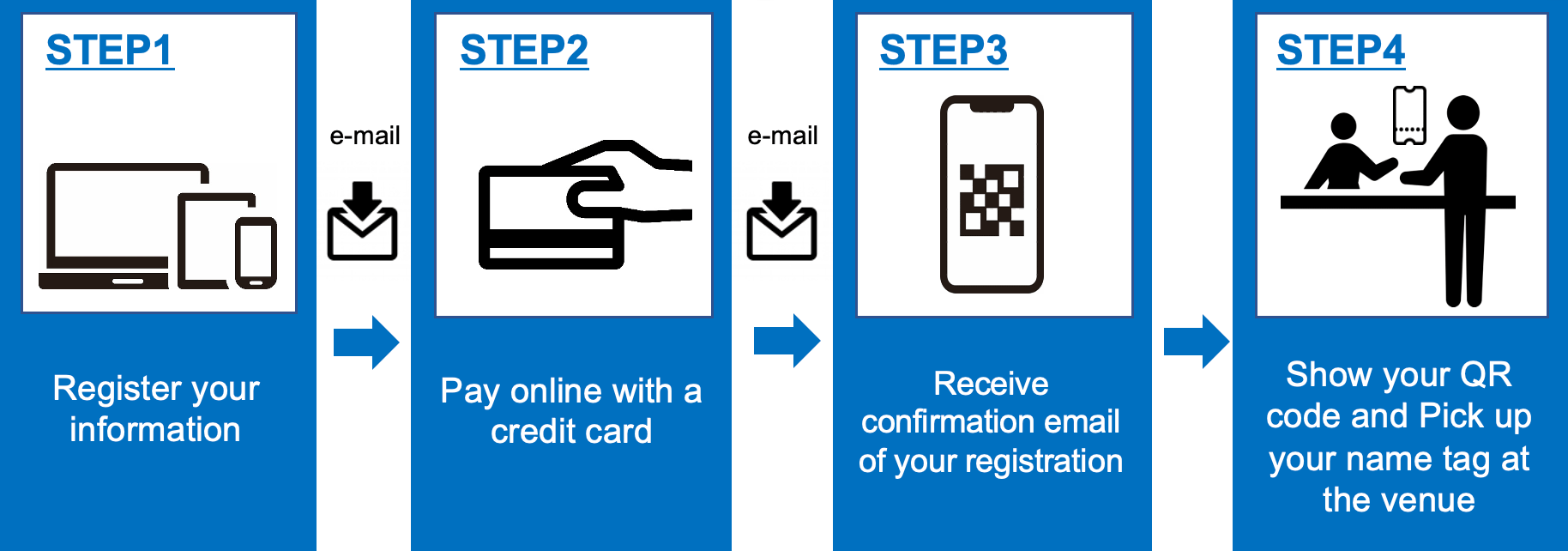 Registration process